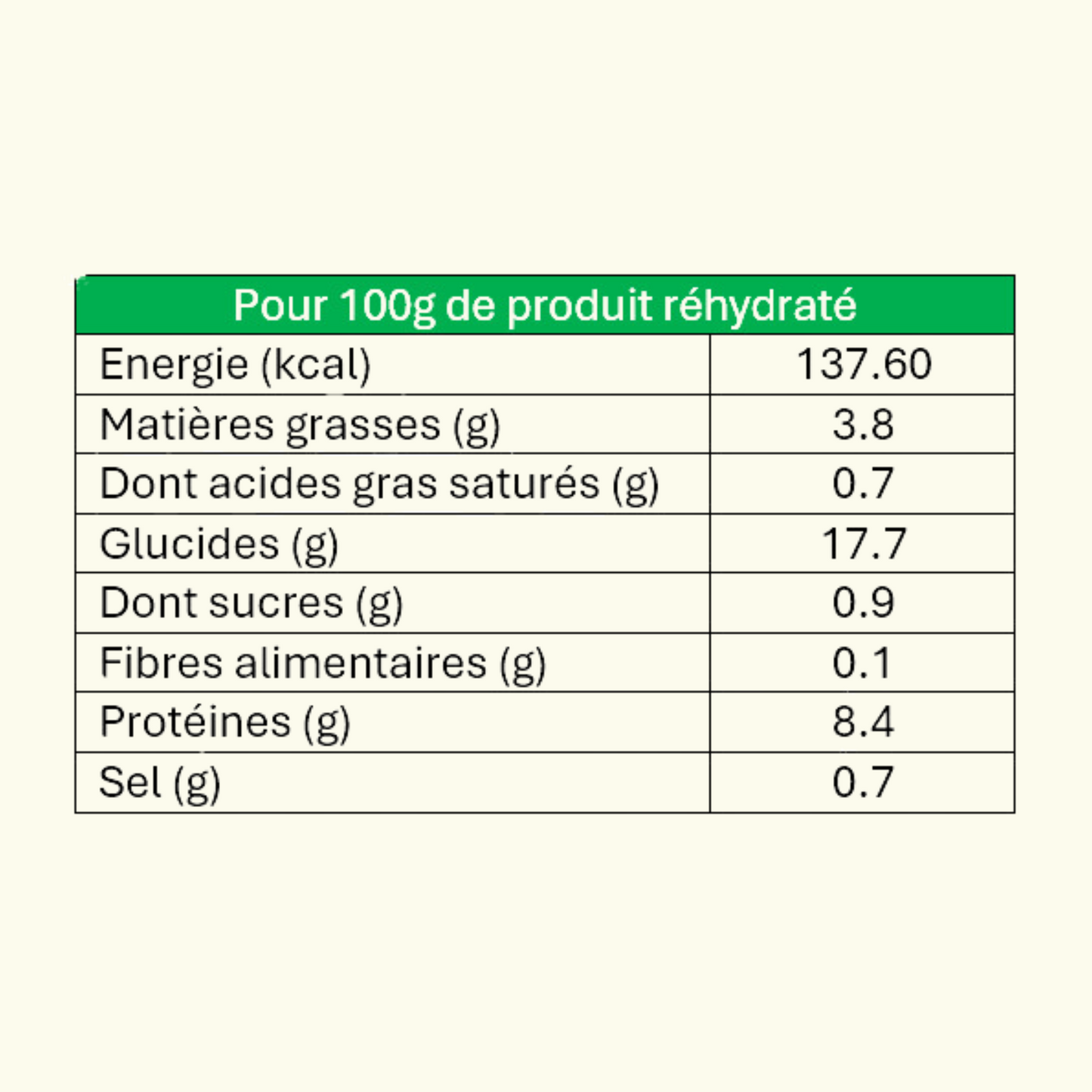 Pâtes au Saumon